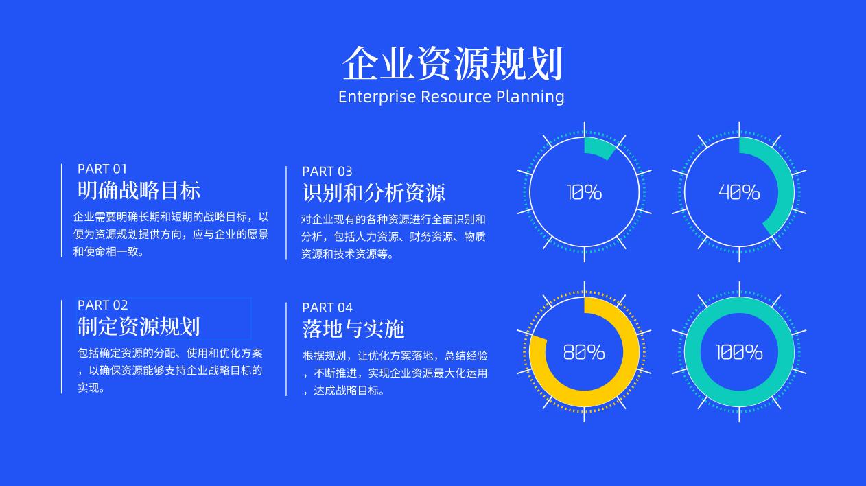 企业资源规划（ERP）系统
